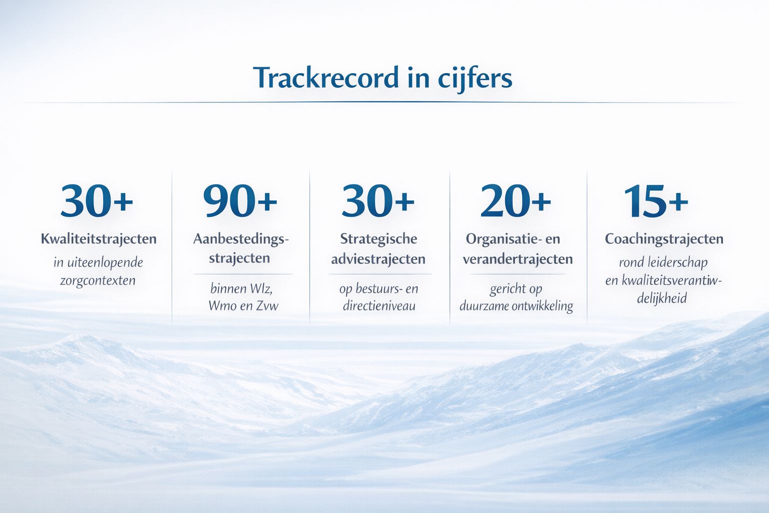 Track Record CHC
