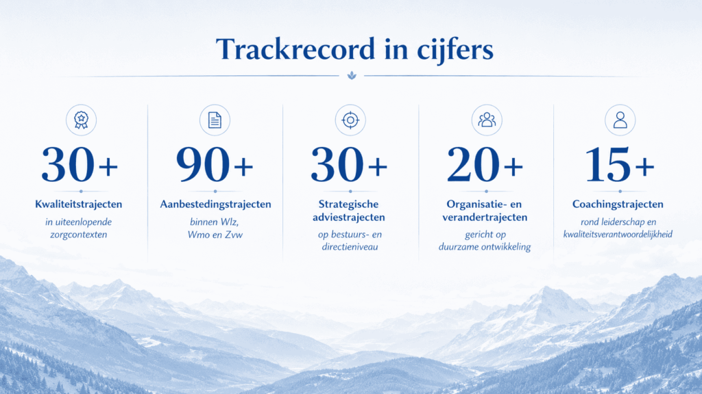 Trackrecord NL